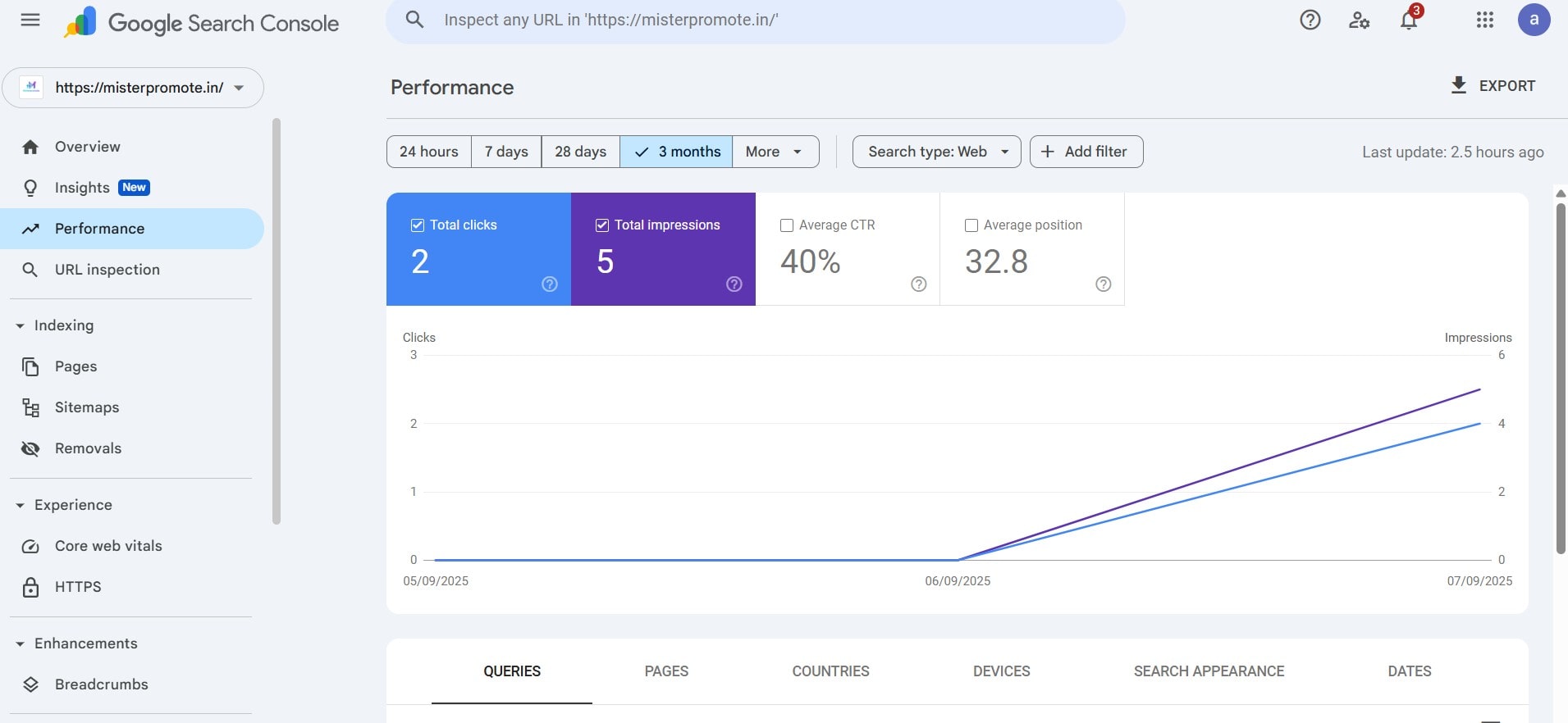 Google Search Console Overview