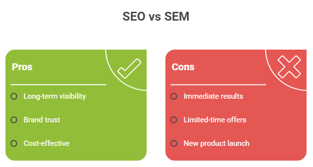 SEO vs SEM