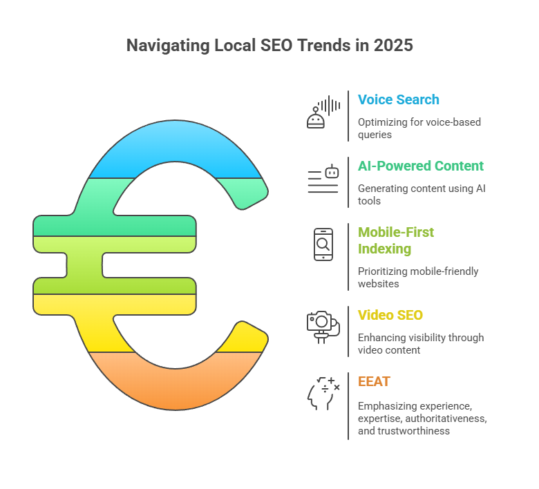 SEO Trends 2025